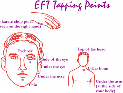 eft tapping chart