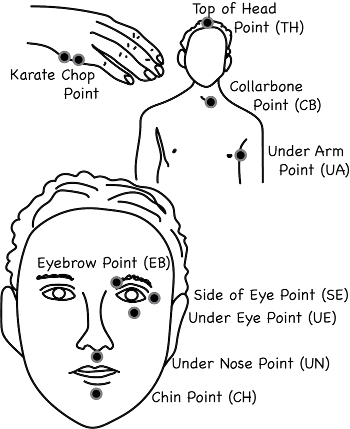 EFT tapping points